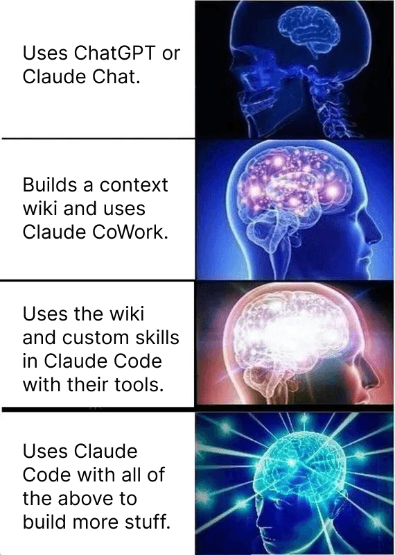 The four levels of AI adoption - from basic chat to full AI operating system