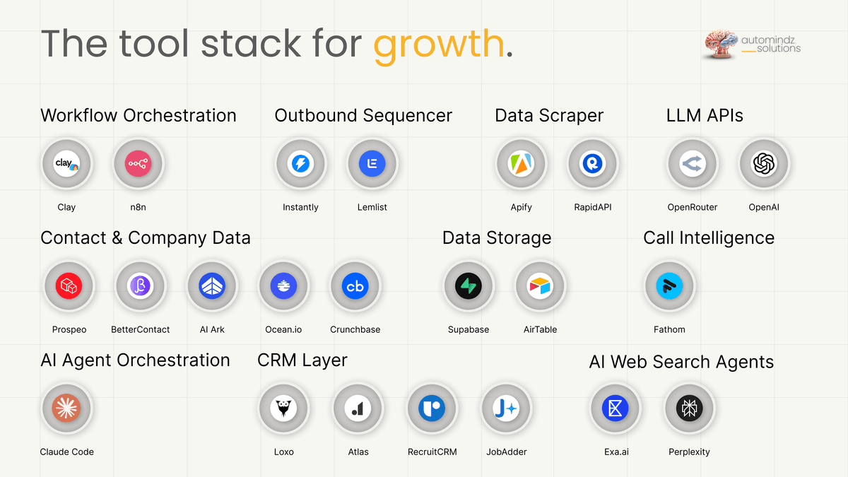 The complete tech stack for recruitment agency growth